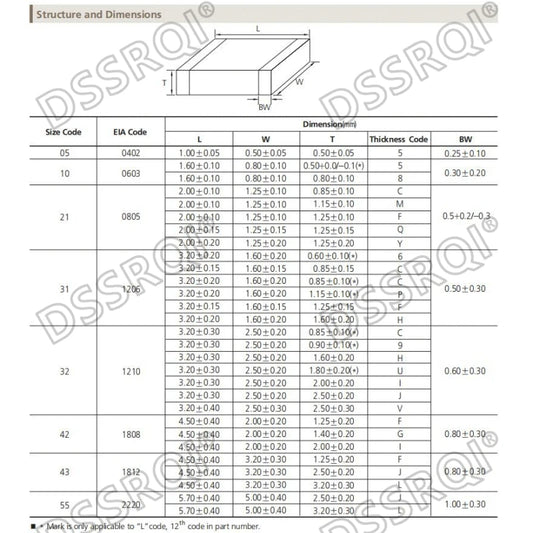Capacitor Cerámico Multicapa Chip SMD 0603 (0.5pF-22uF) - Pack 100 Unidades (Valores Surtidos)