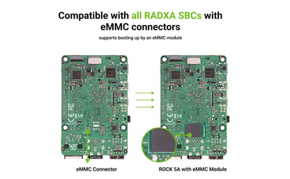 Módulo eMMC Radxa (Hasta 128GB, Conectable, Compatible con SBCs Radxa)