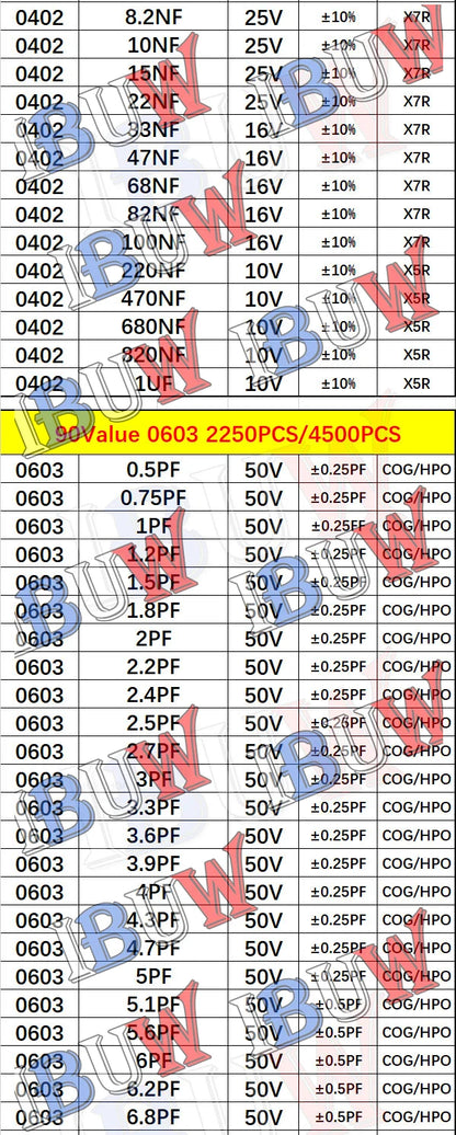 Libro Muestrario Capacitores SMD (0201-1206, Varios Formatos: 950/2550/4500 Piezas) - Opciones 100pF-10uF