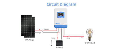 Controlador Carga Solar MPPT 20A/30A/40A 12V/24V Auto Cargador Batería Max PV 60V/100V LCD Regulador