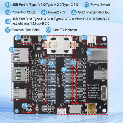 Tester Placa Prueba Cables USB (Tipo-C/B/Micro) Detección Cortocircuito/Anomalía para iOS/Android