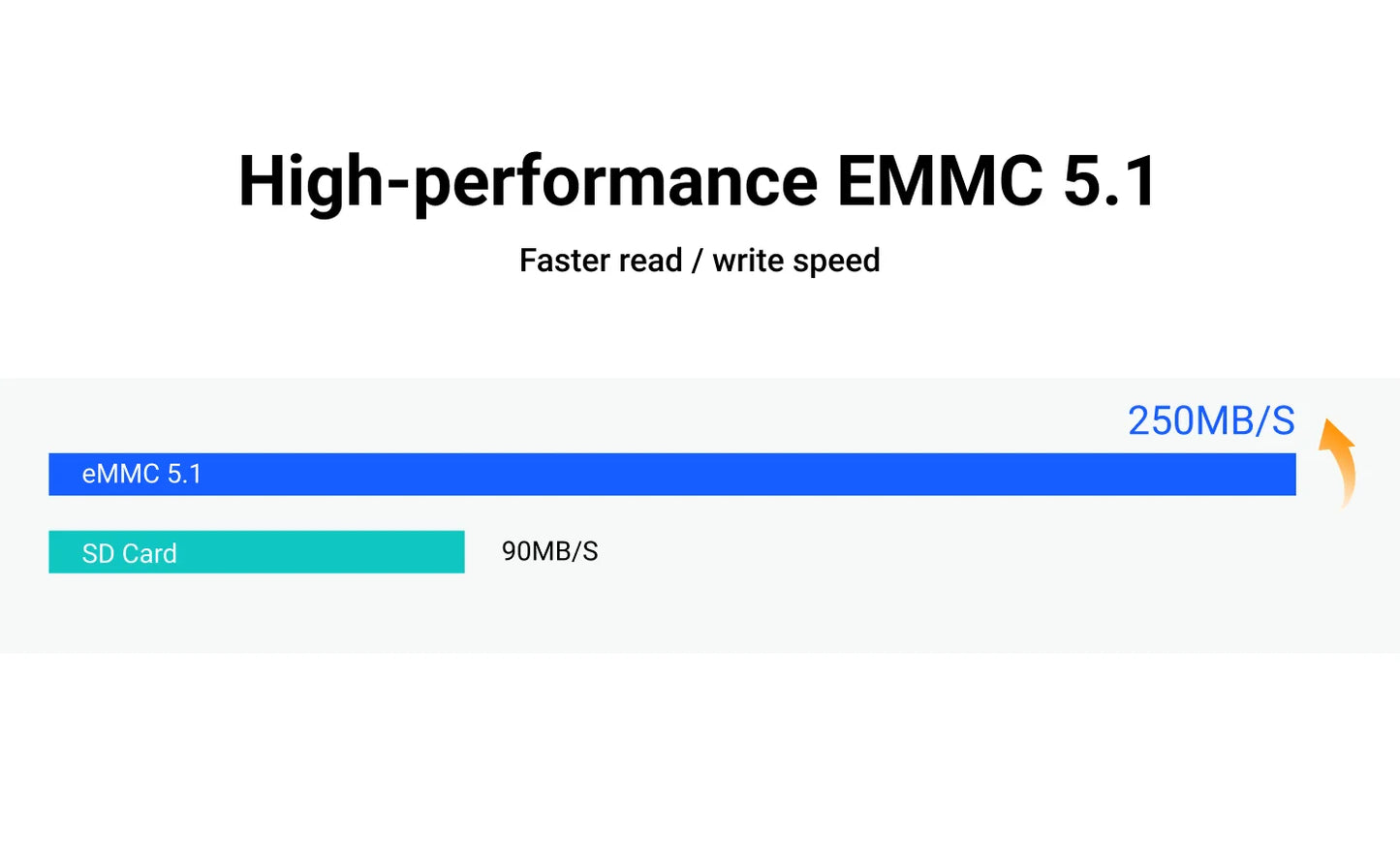 Módulo eMMC Radxa (Hasta 128GB, Conectable, Compatible con SBCs Radxa)
