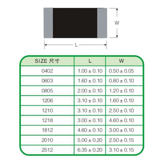 Capacitor Chip Cerámico MLCC SMD 0805 (1pF-680pF / 1nF-4.7uF) - Pack 500 Unidades (Valores Surtidos)
