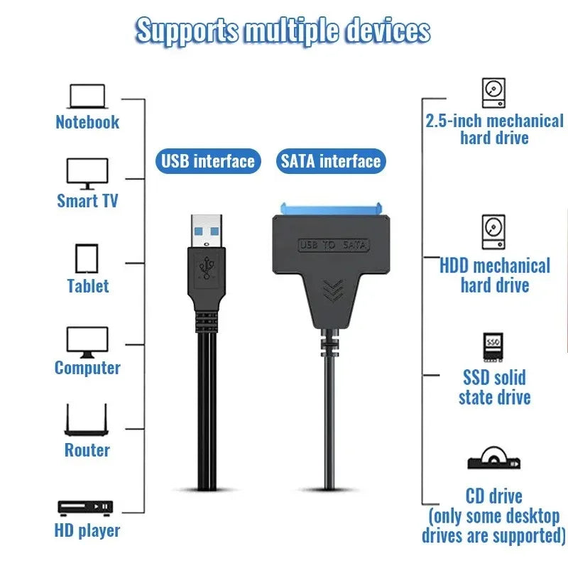 Cable Adaptador Coolcirc USB 3.0 a SATA para Disco Duro HDD/SSD Externo 2.5"