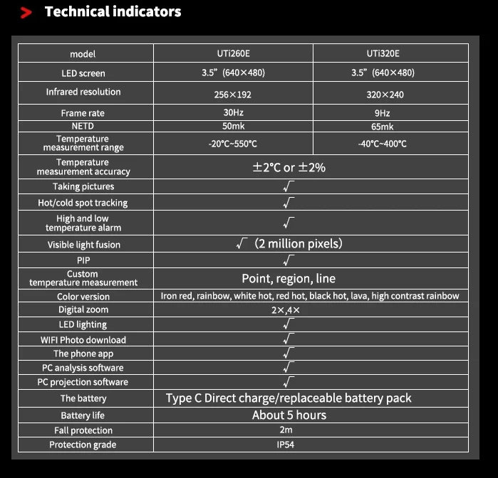 Termógrafo Infrarrojo UNI-T UTi320E / UTi260E Alta Resolución (320x240) - Cámara Térmica Portátil, Termómetro IR