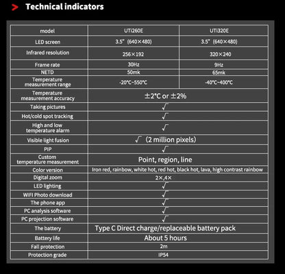 Termógrafo Infrarrojo UNI-T UTi320E / UTi260E Alta Resolución (320x240) - Cámara Térmica Portátil, Termómetro IR