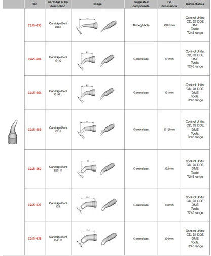 JBC Tip Original C245 Series Soldering Iron Tips For CD-2BHQF Soldering Station Precision Rework Tools