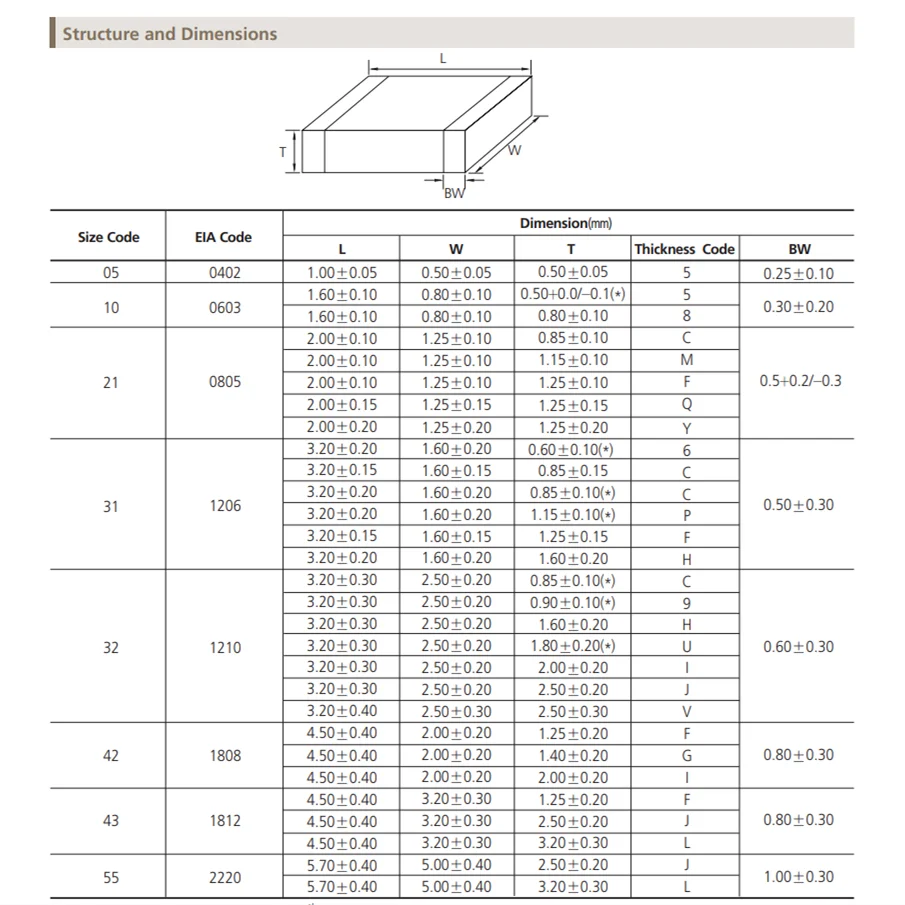 Capacitor Cerámico SMD (1pF-120pF, NPO/C0G) - Pack 50 Unidades (Valores Surtidos)