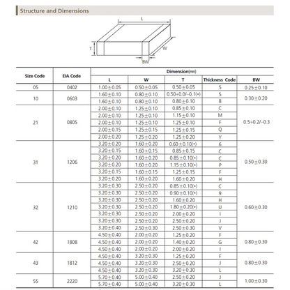 Capacitor Cerámico SMD (1pF-120pF, NPO/C0G) - Pack 50 Unidades (Valores Surtidos)