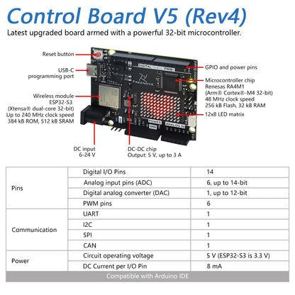 Kit Inicio Freenove Ultimate para Arduino UNO R4 WiFi Mini (V5, ARM Cortex-M4, 220 Items, 78 Proyectos, Tutorial 399 Págs)