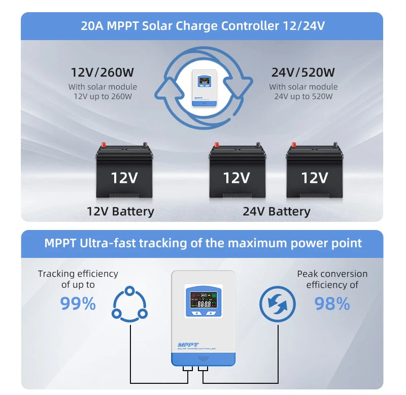 Controlador Carga Solar MPPT 20A/30A/40A 12V/24V Auto Cargador Batería Max PV 60V/100V LCD Regulador