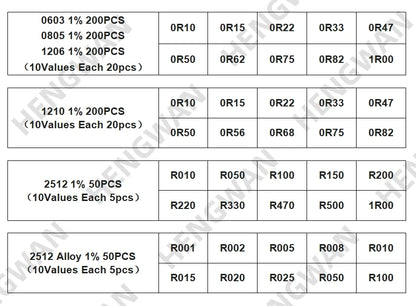 Kit Surtido Resistencias SMD 1% (0201-1206, 33 Valores x 20pcs = 660pcs, 1R-1M Ohm) Set Resistencia