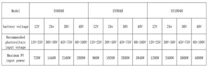Controlador Carga Solar MPPT Y&H 60A/80A/100A 12V-48V Regulador Inteligente Batería Plomo-Ácido/Litio