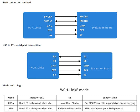 Adaptador Debugger/Descarga Online WCH LinkE (Soporta WCH RISC-V MCU / ARM SWD, USB a Serial)