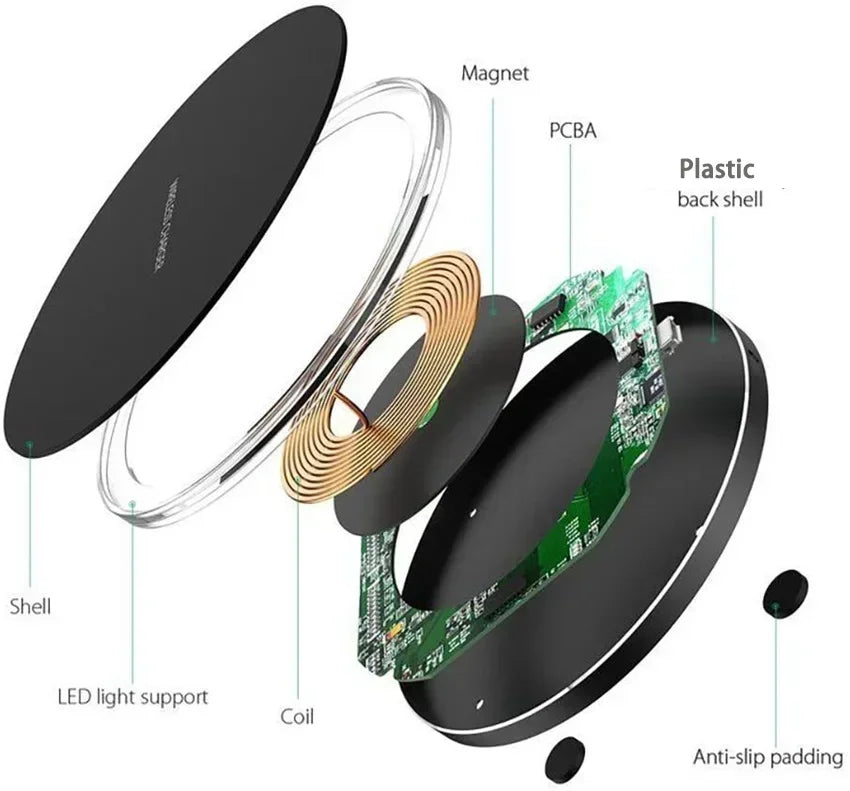 Cargador Inalámbrico Rápido Inducción para iPhone X/XR/XS Max/Mini / 12/13/15/16 Pro / Samsung S8-S10/S21/S22/Note (2025)
