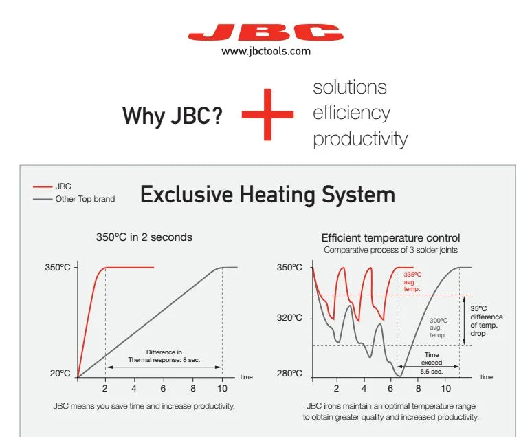 JBC C245 Original Soldering Iron Tips C245157E C245938 Professional Welding Head Suitable For JBC Soldering Station