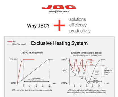 JBC C245 Original Soldering Iron Tips C245157E C245938 Professional Welding Head Suitable For JBC Soldering Station