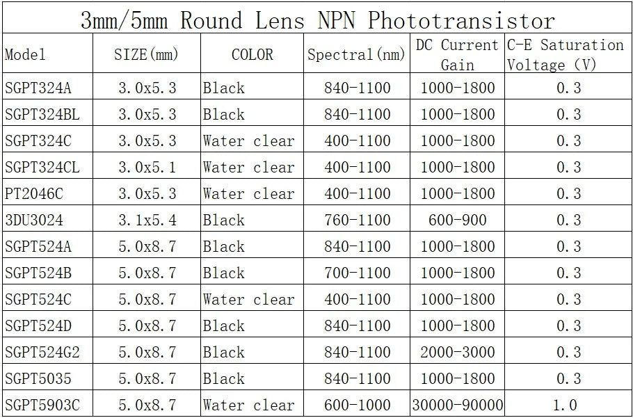 Lote 20 Pcs Fototransistor Darlington 5mm SGPT5953C