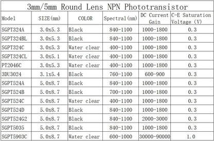 Lote 20 Pcs Fototransistor Darlington 5mm SGPT5953C