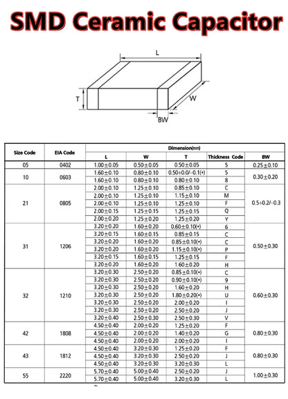 Capacitor Cerámico SMD 1210 (39nF 393J 0.039uF, 5%, NPO/COG) MLCC - Pack 10 Unidades