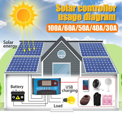 Controlador Carga Solar MPPT 30A-100A 12V/24V Dual USB LCD Regulador con Carga Panel Batería