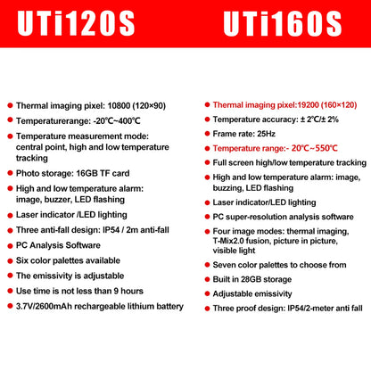 Termógrafo Infrarrojo UNI-T UTi160S (160x120) con Láser y Software PC - Cámara Termográfica IR