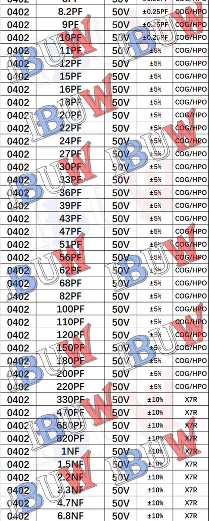 Libro Muestrario Capacitores SMD (0201-1206, Varios Formatos: 950/2550/4500 Piezas) - Opciones 100pF-10uF