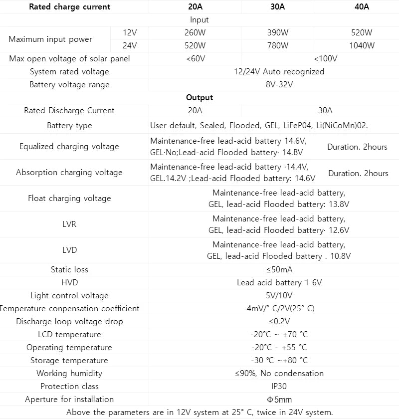 Controlador Carga Solar MPPT 20A/30A/40A 12V/24V Auto Cargador Batería Max PV 60V/100V LCD Regulador