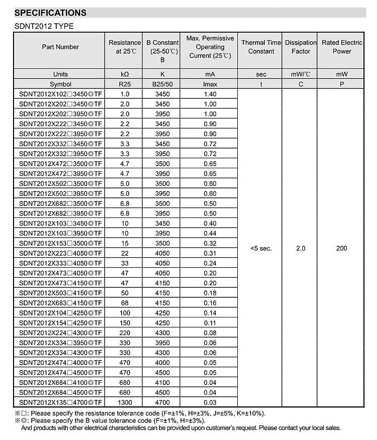 Termistor NTC SMD 0402/0603/0805/1206 B3950 - Varios Valores (1K a 100K Ohm) - Lote 20 Piezas