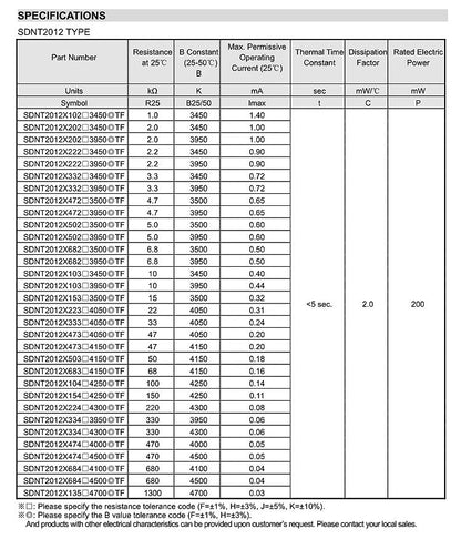 Termistor NTC SMD 0402/0603/0805/1206 B3950 - Varios Valores (1K a 100K Ohm) - Lote 20 Piezas