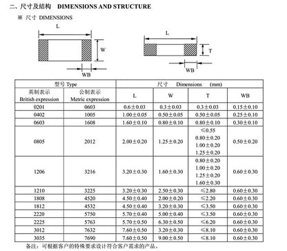 Capacitor Cerámico Alta Frecuencia Chip SMD COG/NPO (5.6pF-9.1pF, 50V, 0201/0402/0603/0805) MLCC