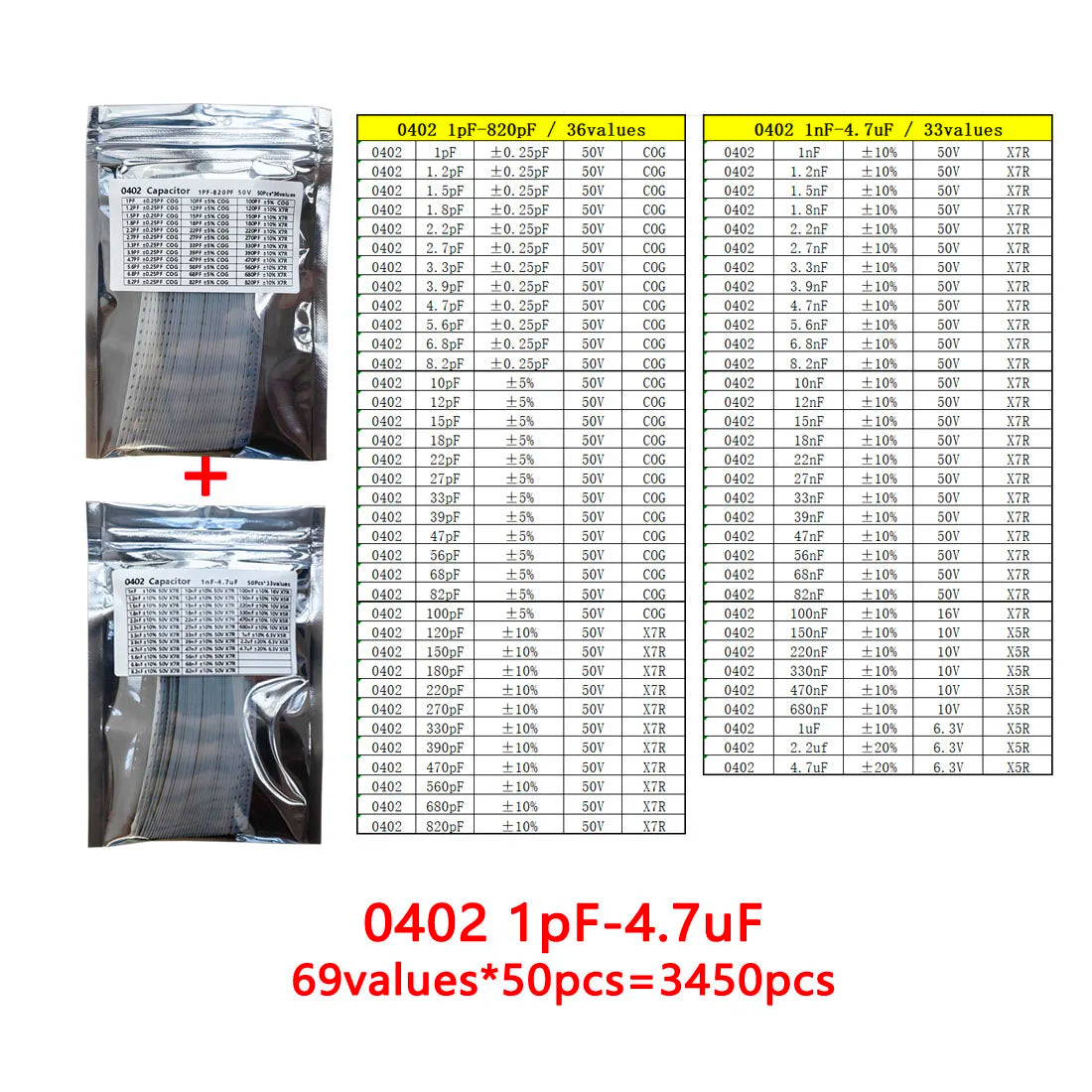 Kit Muestrario Capacitores SMD 0402 (1pF-4.7uF, 69 Valores x 50 Unidades) - Pack 3450 Piezas