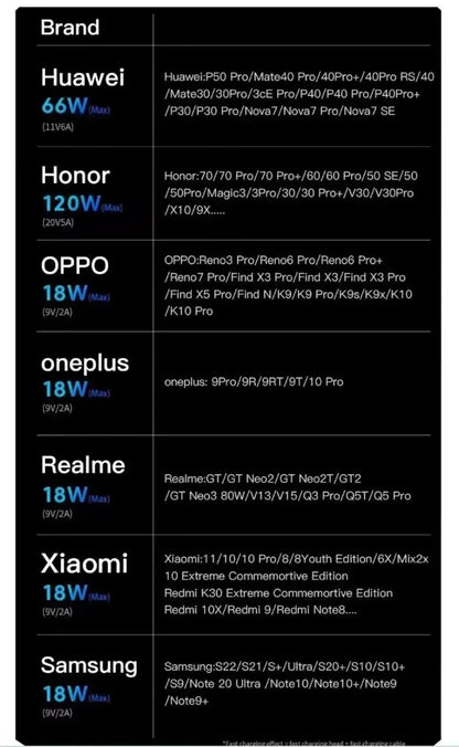 Cable USB Carga Rápida 120W 6A con Codo Rotatorio 180° para iPhone XS/11/12/13/Samsung/Huawei/Xiaomi/OPPO (Tipo C)