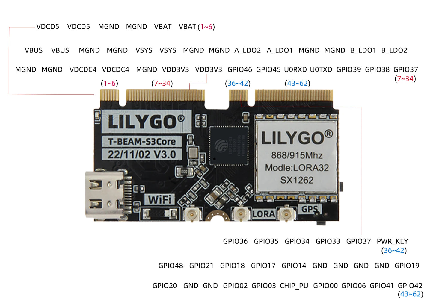 Placa Desarrollo LILYGO SoftRF T-Beam SUPREME ESP32-S3 LoRa (SX1262 868/915MHz) con GPS U-blox L76K, WiFi, Bluetooth, OLED 1.3"