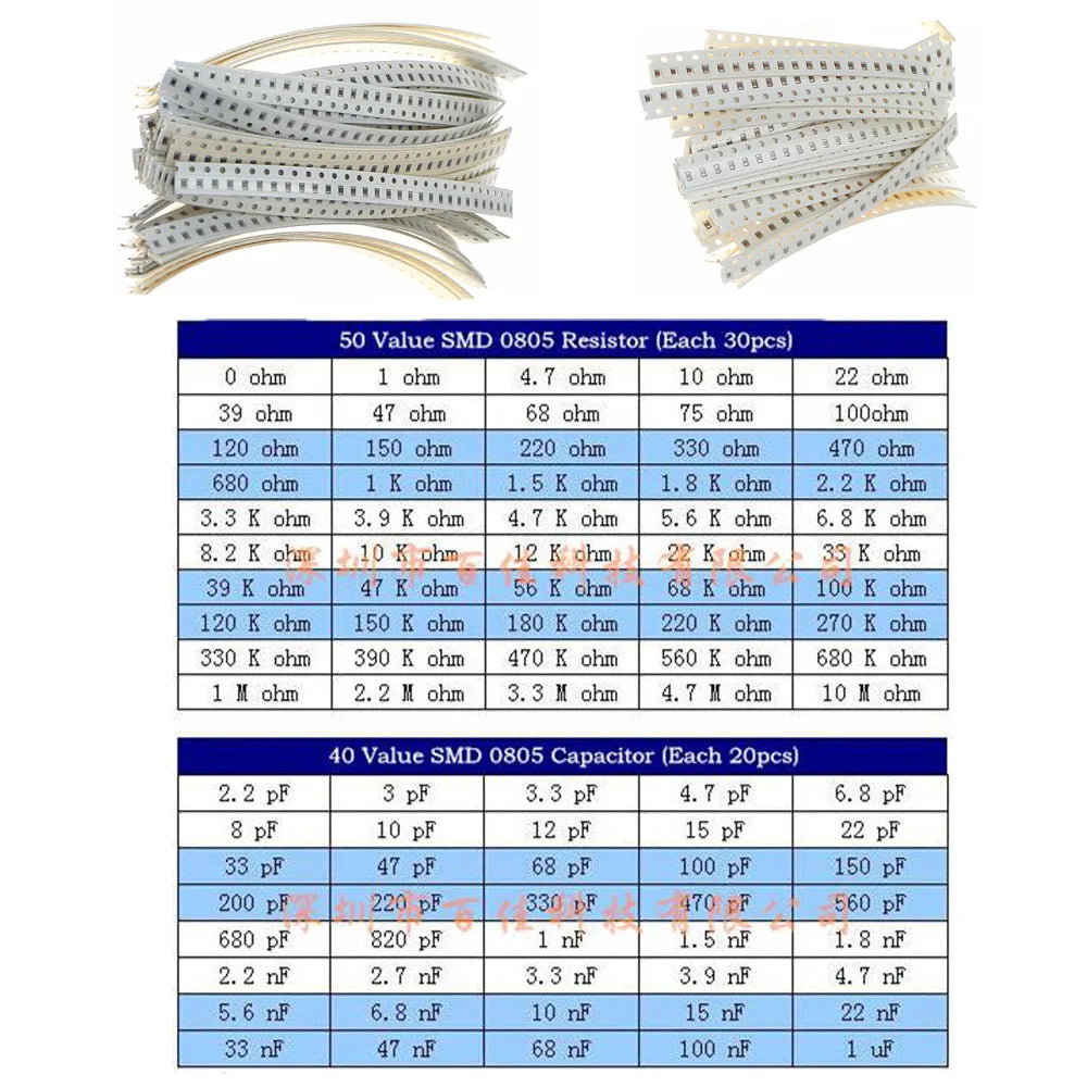 Kit Surtido Resistencias Fijas Chip SMD (0402 a 2512) - Rango 0Ω a 10MΩ