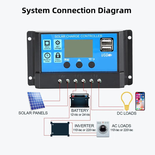 Controlador Carga Solar PWM 10A 12V/24V Control Luz/Tiempo Auto Dual USB LCD