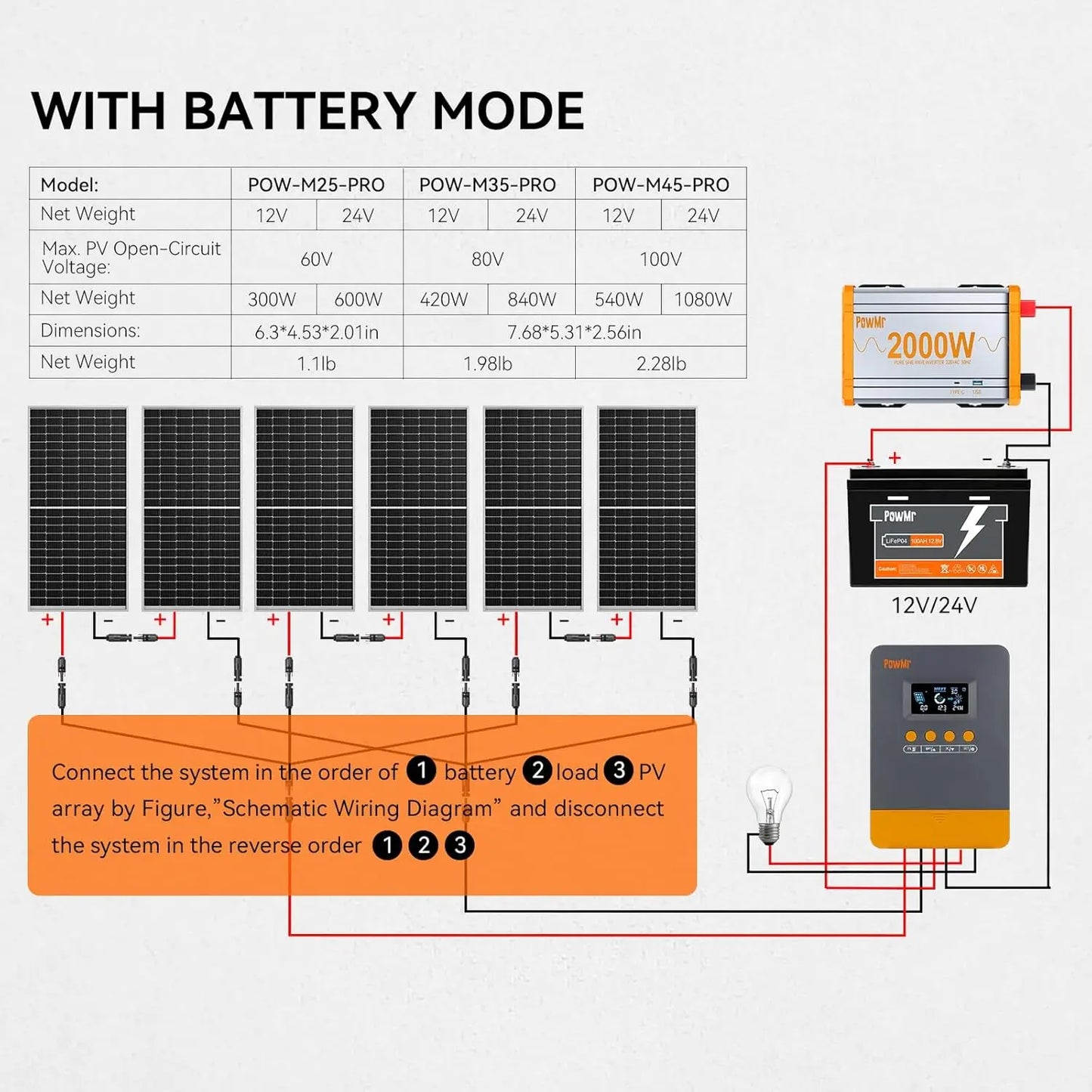 Controlador Cargador Solar MPPT PowMr 25A/35A/45A 12V/24V Auto Regulador Panel Batería LiFePO4 Max PV 100VDC