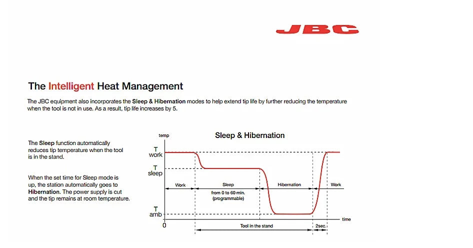 JBC Tip Original C245 Series Soldering Iron Tips For CD-2BHQF Soldering Station Precision Rework Tools