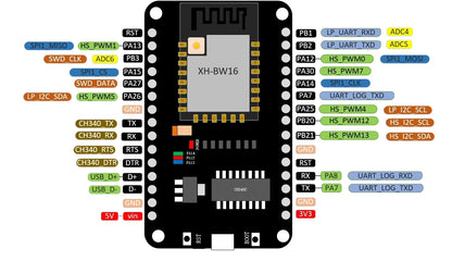 Placa Desarrollo NICEMCU BW16 (Módulo RTL8720DN WiFi Doble Banda + Bluetooth BLE) Soporta Arduino