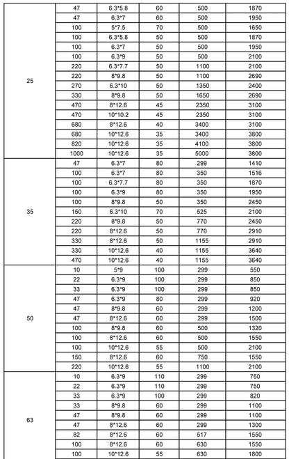 Capacitor Sólido Polímero SMD (47uF-1000uF, 6.3V-63V) - Pack 10 Unidades (Valores Surtidos)