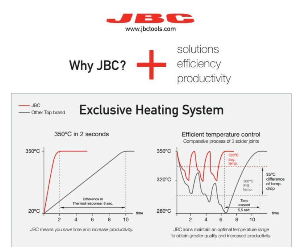 JBC Tip Original C245 Series Soldering Iron Tips For CD-2BHQF Soldering Station Precision Rework Tools