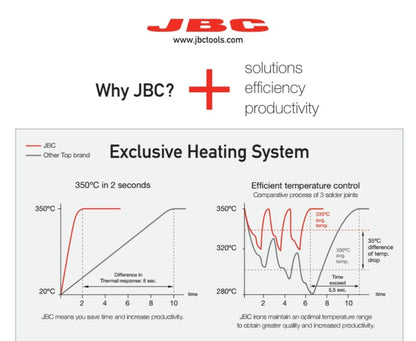 JBC Tip Original C245 Series Soldering Iron Tips For CD-2BHQF Soldering Station Precision Rework Tools