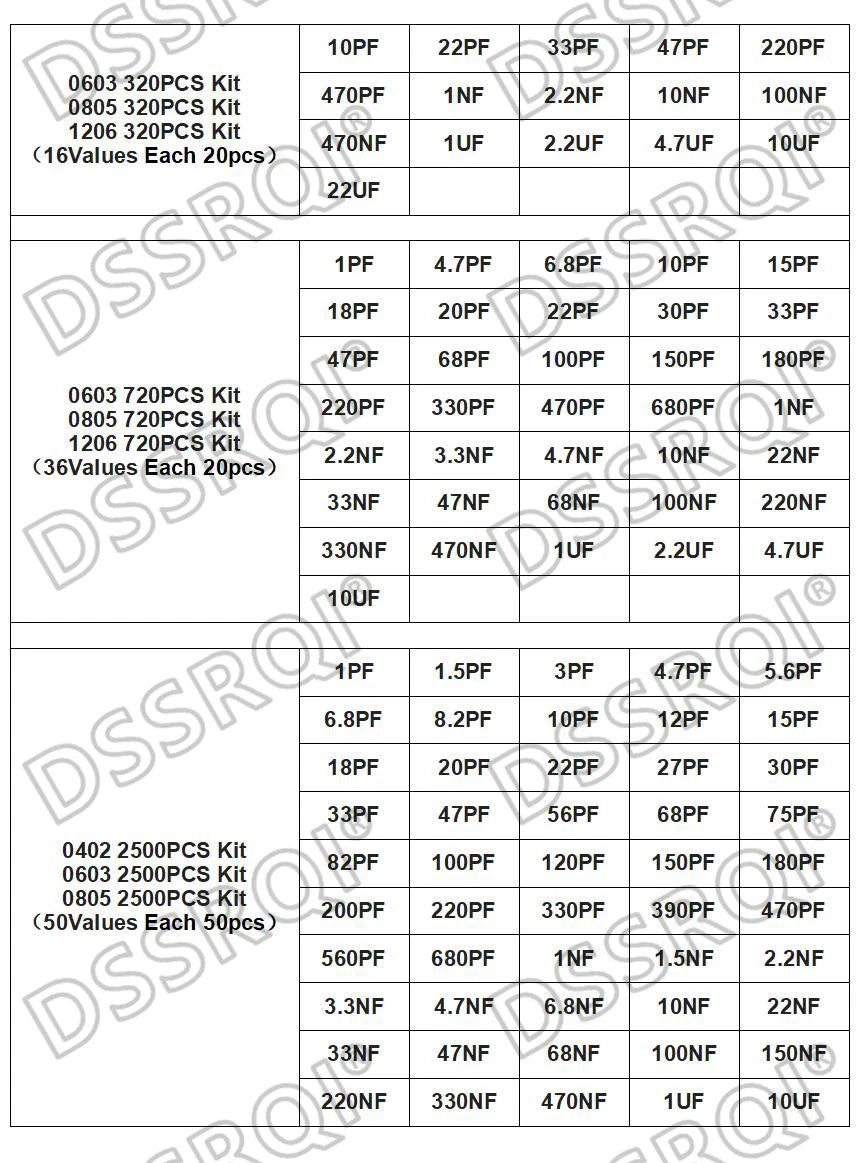 Kit Surtido Capacitores SMD (0603/0805/1206, 16/36/50 Valores, 1pF-10uF) Set Capacitancia (320/720 Piezas)
