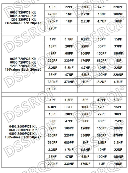 Kit Surtido Capacitores SMD (0603/0805/1206, 16/36/50 Valores, 1pF-10uF) Set Capacitancia (320/720 Piezas)