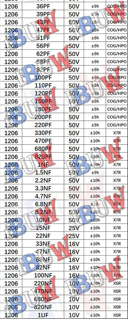 Libro Muestrario Capacitores SMD (0201-1206, Varios Formatos: 950/2550/4500 Piezas) - Opciones 100pF-10uF