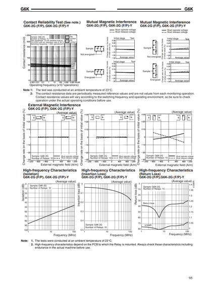 Relé Señal SMD G6K-2F-Y / G6K-2P-Y 8-Pin - Voltajes (3V/5V/12V/24V DC) 10x6.5x5mm - Lote 20 Piezas