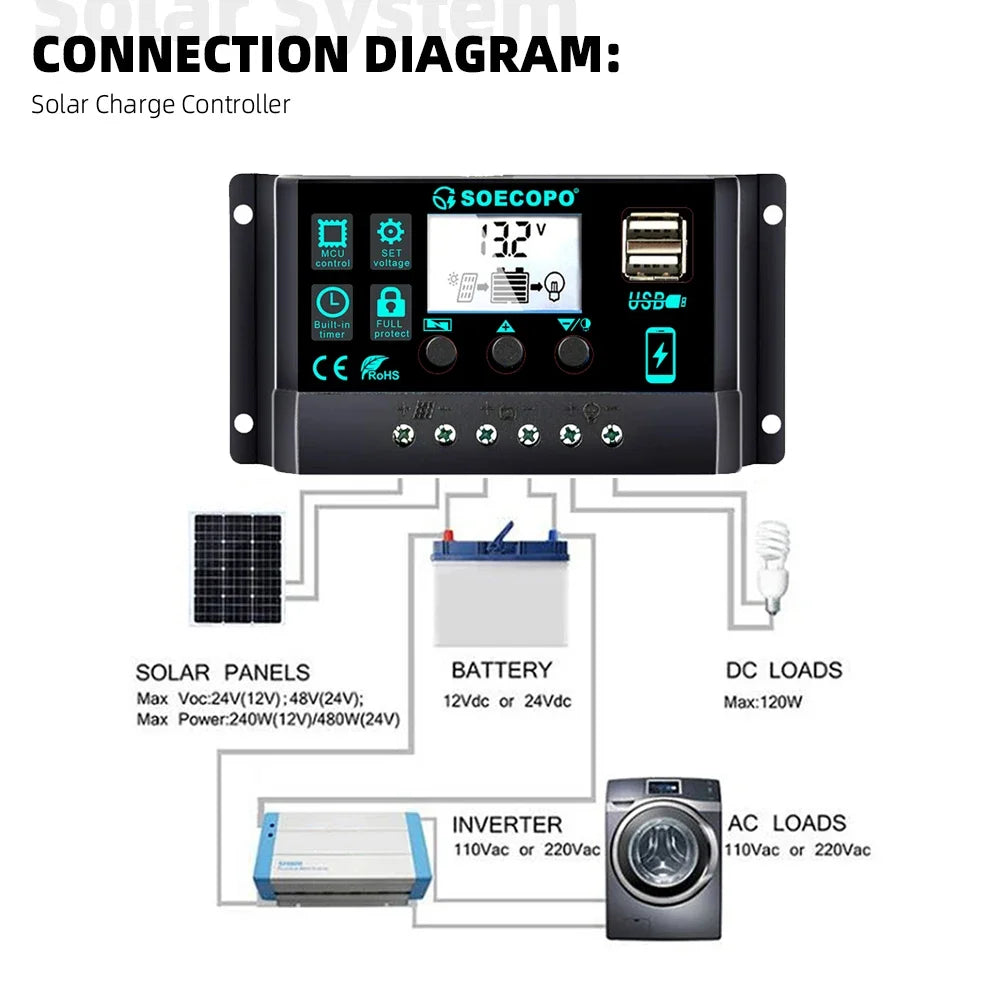 Controlador Carga Solar 100A 12V/24V AutoSwitch LCD Protección Sobrecarga/Cortocircuito para RV/Bote/Off-Grid
