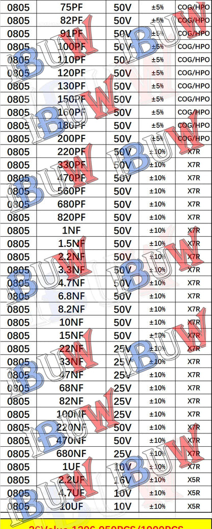 Libro Muestrario Capacitores SMD (0201-1206, Varios Formatos: 950/2550/4500 Piezas) - Opciones 100pF-10uF