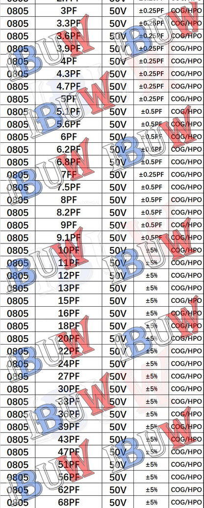 Libro Muestrario Capacitores SMD (0201-1206, Varios Formatos: 950/2550/4500 Piezas) - Opciones 100pF-10uF
