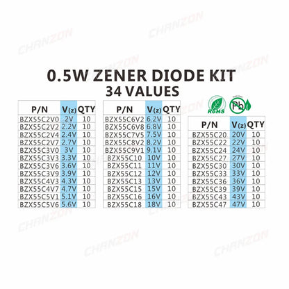 Kit Surtido Diodos Zener (0.5W, 2V-47V, 34 Valores)